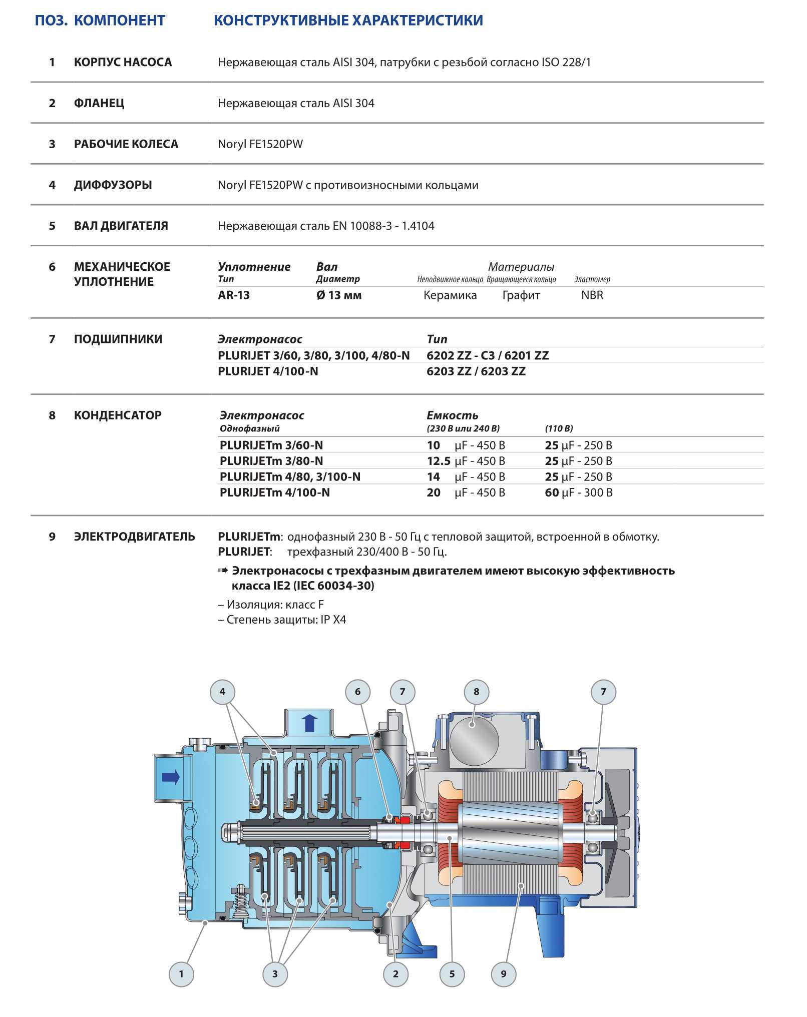 Насос Pedrollo plurijet4/130. Pedrollo PLURIJETM 4/100-N. Насос Pedrollo plurijetm3/80-n. Насос многоступенчатый самовсасывающий Pedrollo PLURIJETM 4/100-N.