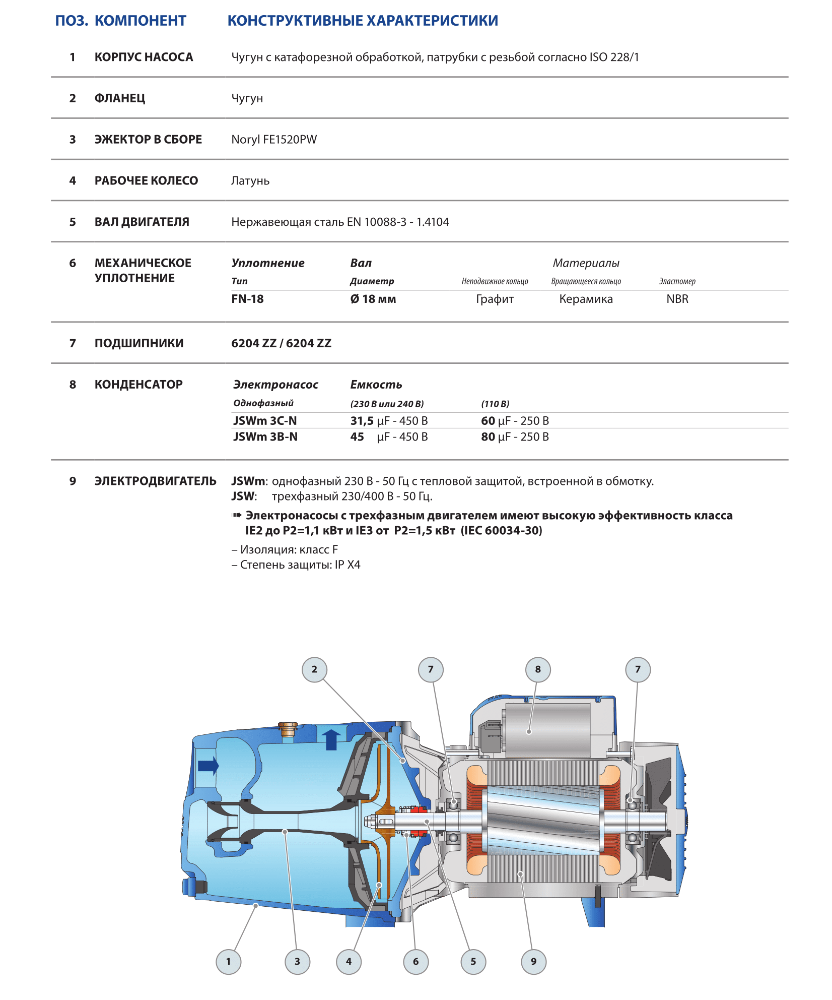 Характеристики поверхностных насосов. Насосная станция Pedrollo JSWM 3bl. Корпус для насоса Pedrollo JSWM 1ax. Насосная станция с Pedrollo насос jswm3bl. Pedrollo JSWM 10hx запчасть.