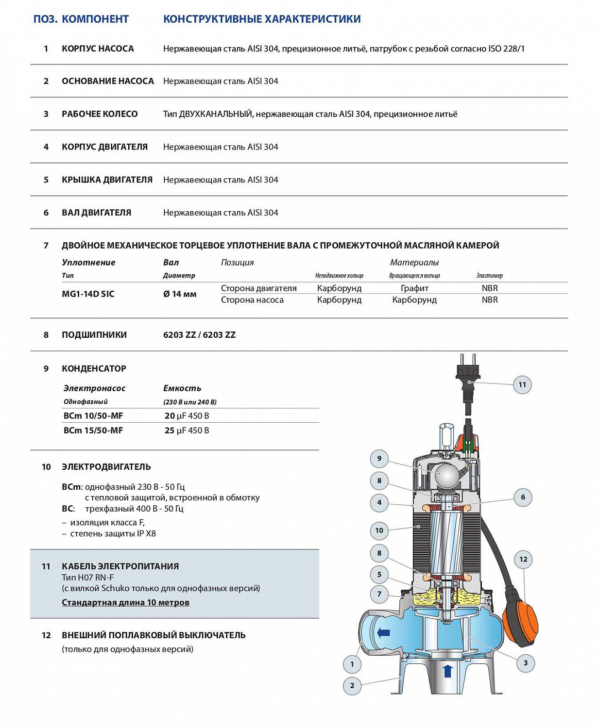Насос фекальный Pedrollo BCm 15/50-MF кабель 10м